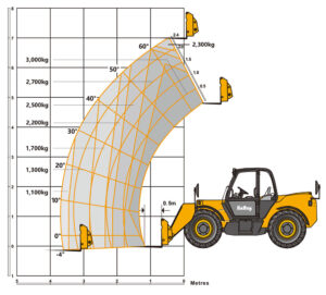 Telehandlers- KeRey